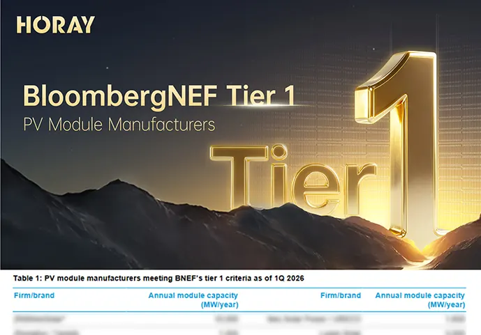 Horay Solar Recognised as BloombergNEF Tier 1 Manufacturer, Strengthening Global Competitiveness
