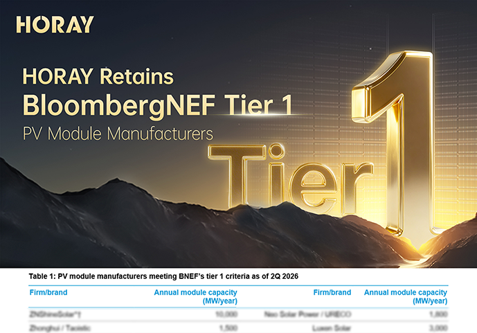HORAY Retains BloombergNEF Tier 1 PV Module Manufacturers